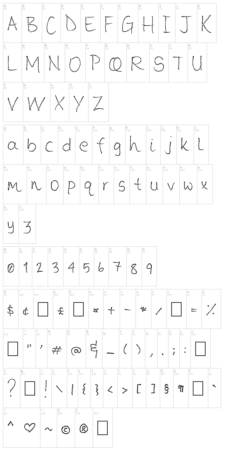 Loose Typewriter font map
